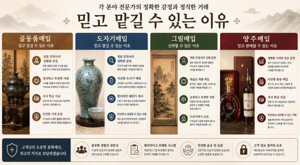 KD갤러리 매입현장 4